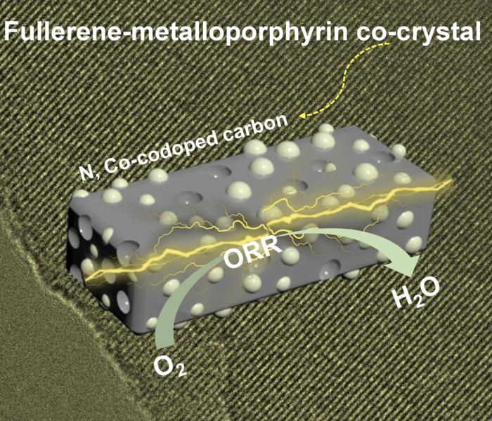 Fullerene-metalloporphyrin co-crystal for zinc-air batteries