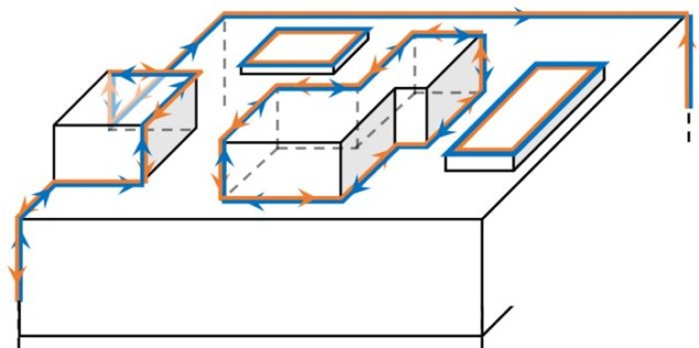 Diagrama que muestra los estados de bisagra de superficie unidimensionales característicos de los HOTI