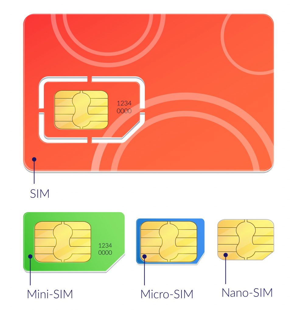 Evolución de una tarjeta SIM