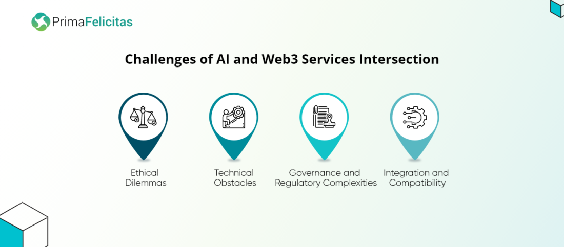 تحديات تقاطع خدمات الذكاء الاصطناعي وWeb3