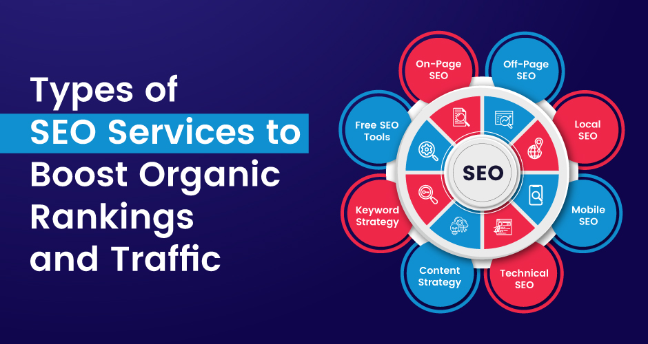 Arten von SEO-Diensten zur Steigerung organischer Rankings und Traffic