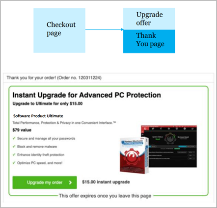 Saas-upsaleing-مثال على-upselling-banner-displayed-on-the-thank-you-page-2checkout