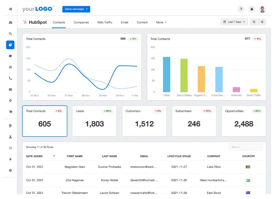 Quelle: HubSpot Dashboards & Client Reporting, Agency Analytics