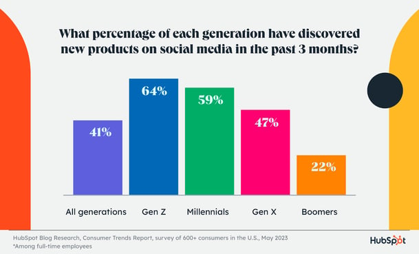 tüketici sosyal medya ürün keşfi