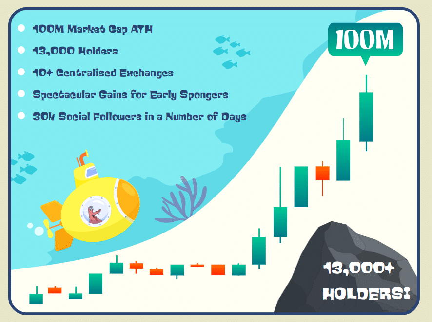 Saat pasar Solana Meme Coin mencapai puncaknya, pelajari lebih dalam koin meme terbaik untuk meningkatkan portofolio Anda pada kenaikan harga di tahun 2024. Baca Disini!