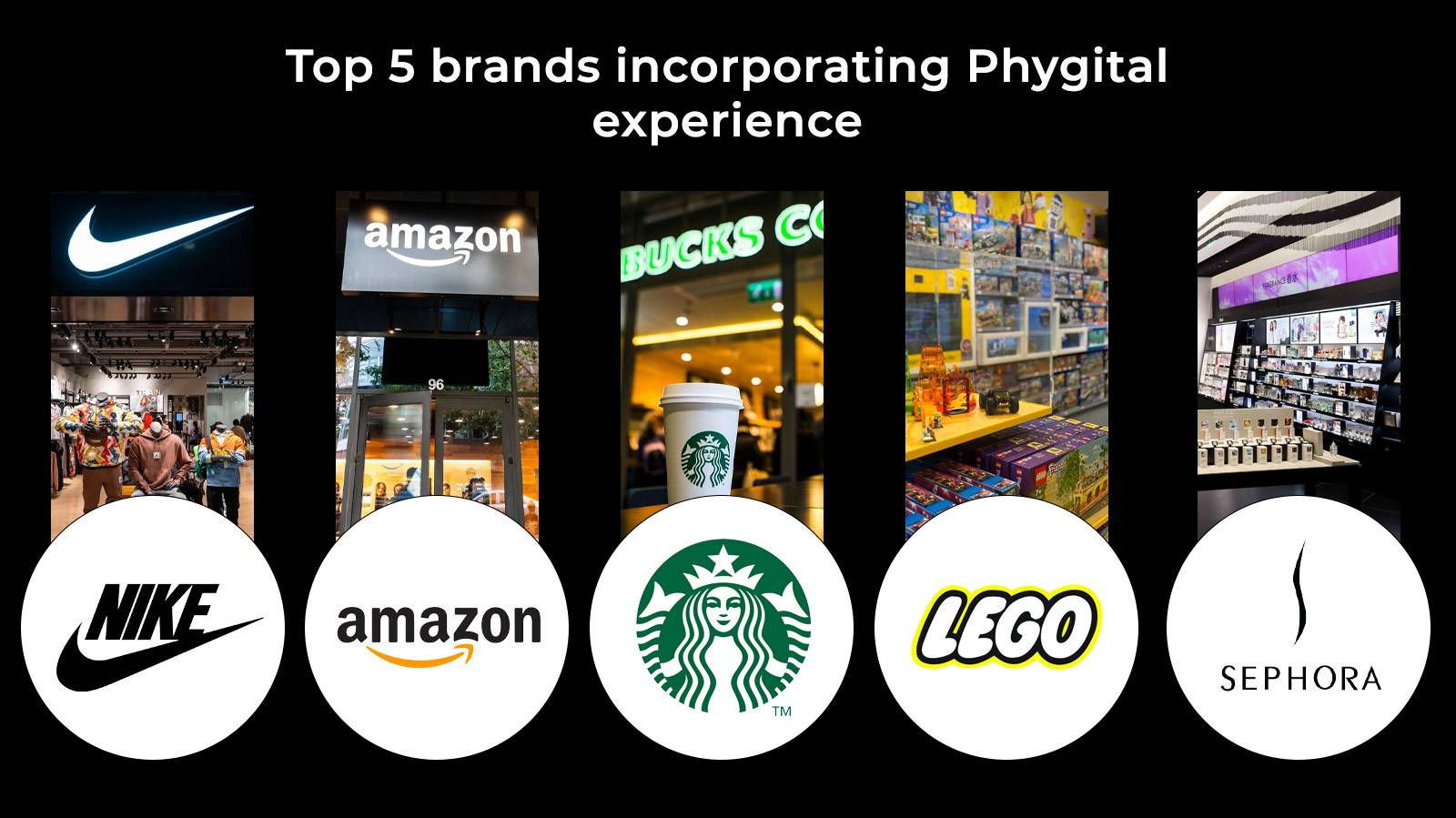 Principales marcas que incorporan la experiencia de Phygital en la logística de la cadena de suministro