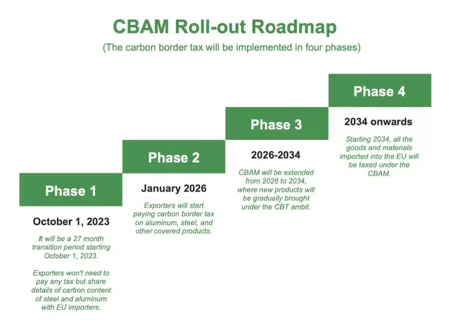 cbam-routekaart
