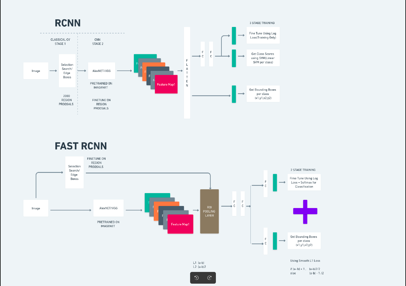 RCNN | image segmentation with YOLOv8