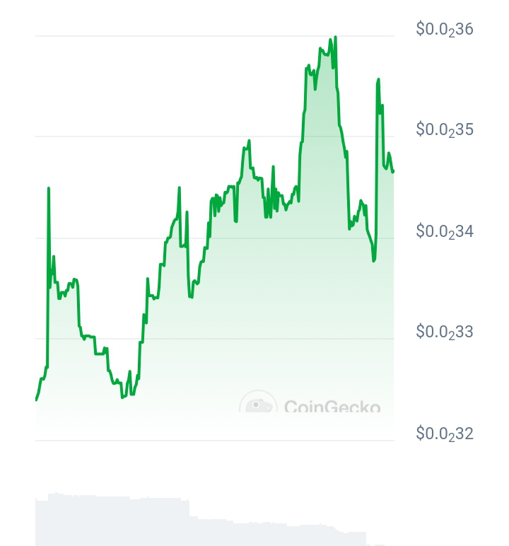 FrogWifHat price chart