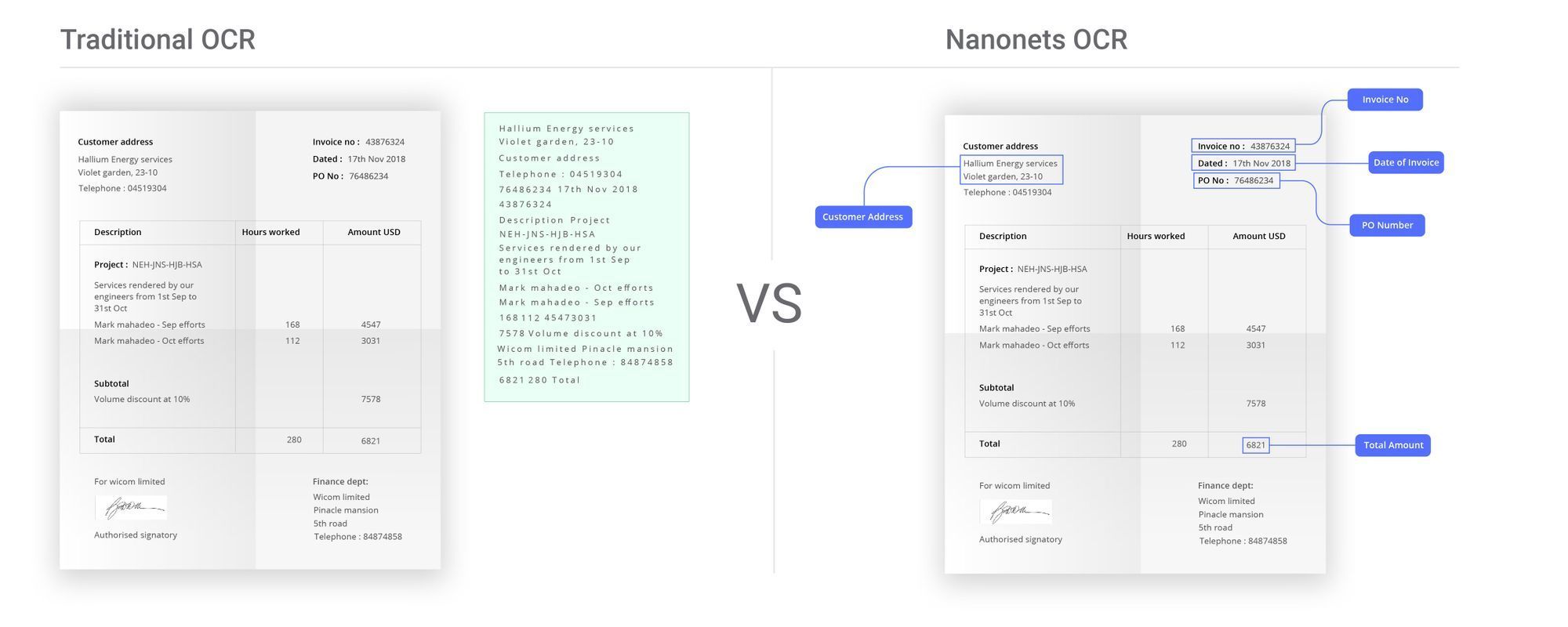 Immagine che illustra i vantaggi di Nanonets OCR per l'automazione dell'immissione degli ordini rispetto agli strumenti OCR tradizionali