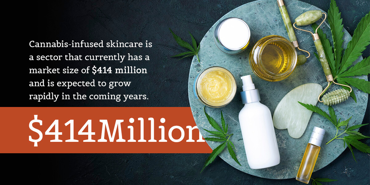 Cannabis-infused skincare products showcasing a market growth with a current value of $414 million.