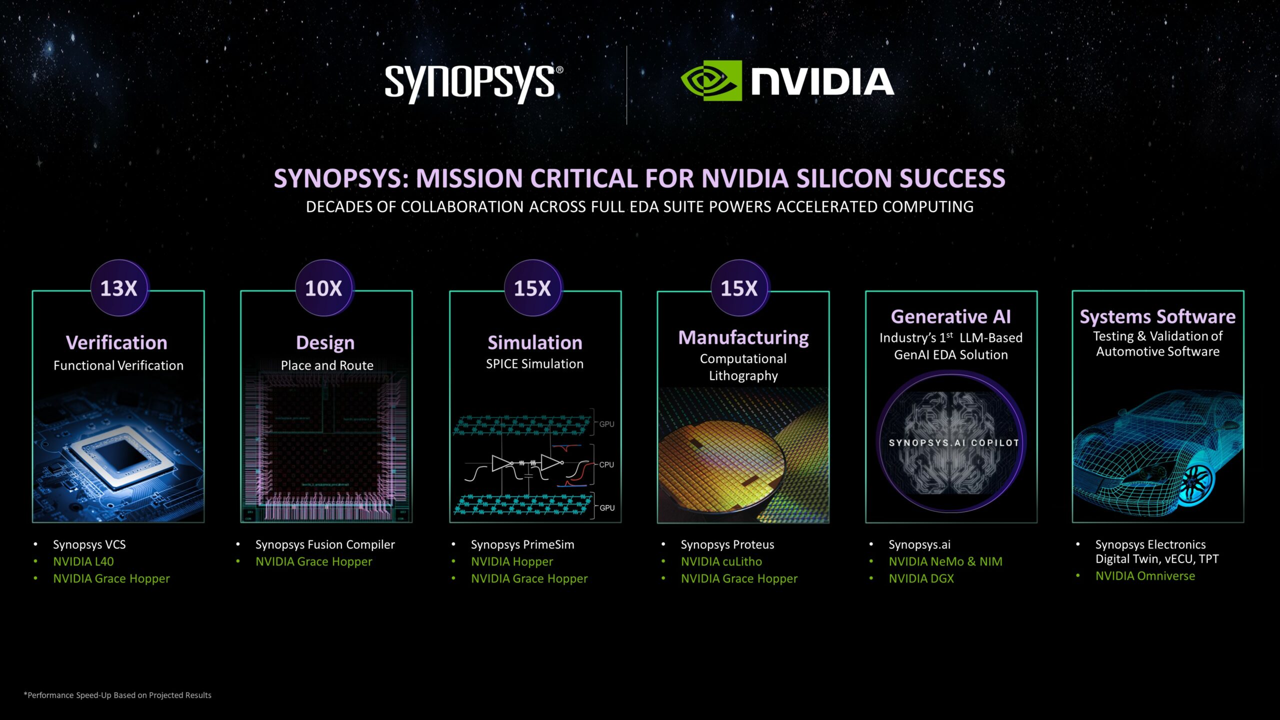 Endgültige Synopsys Nvidia GTC24