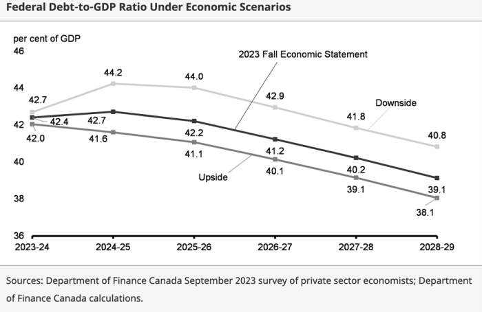 財務省のGDPに対する負債 - FinTech時代の外国為替取引の将来 - イノベーションとその影響