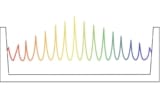 Illustration d'un peigne de fréquence