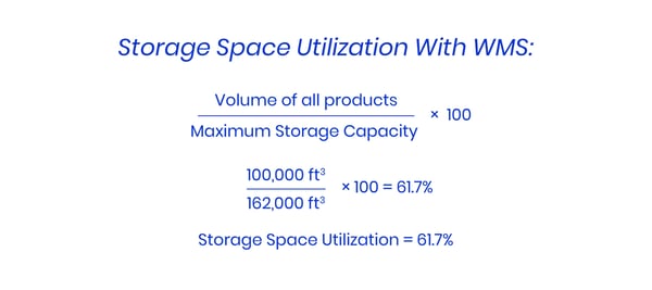 Shipping Process - Storage Space Utilization