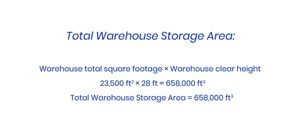 Proceso de almacenamiento: área total de almacenamiento del almacén
