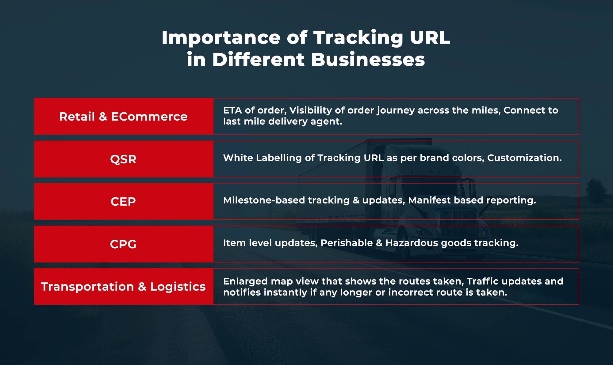 Hoe verschillende bedrijfssectoren profiteren van tracking-URL's