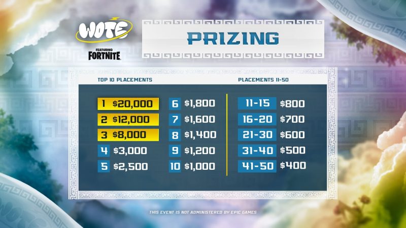 O 11º torneio WOTE do erenaGG terá uma premiação total de US$ 75 mil!