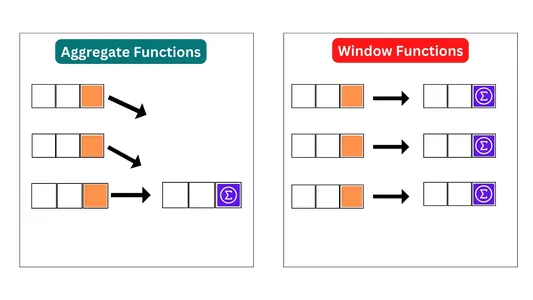 Working with Window Functions in PySpark