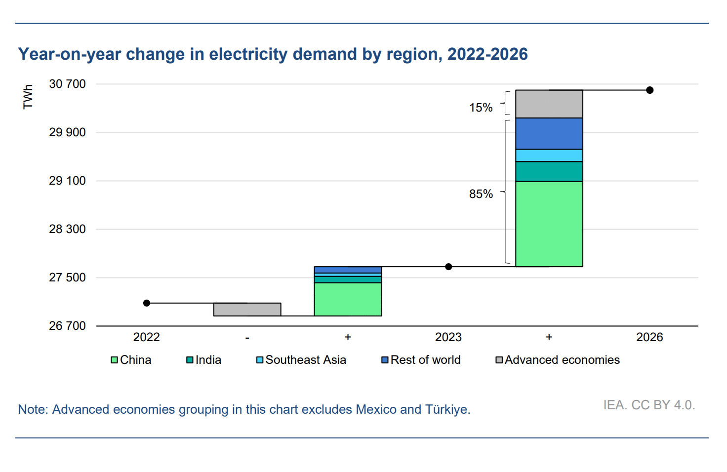 Poraba električne energije podatkovnih centrov v ZDA 2022–2026