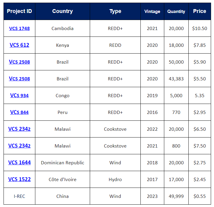 new VCM listings on Xpansiv CBL