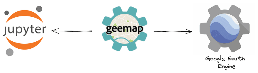 Geospatial dataanalyse med Geemap