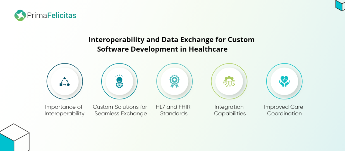 Desenvolvimento de software personalizado em saúde