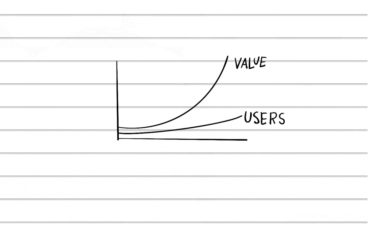 vrednost – uporabniki
