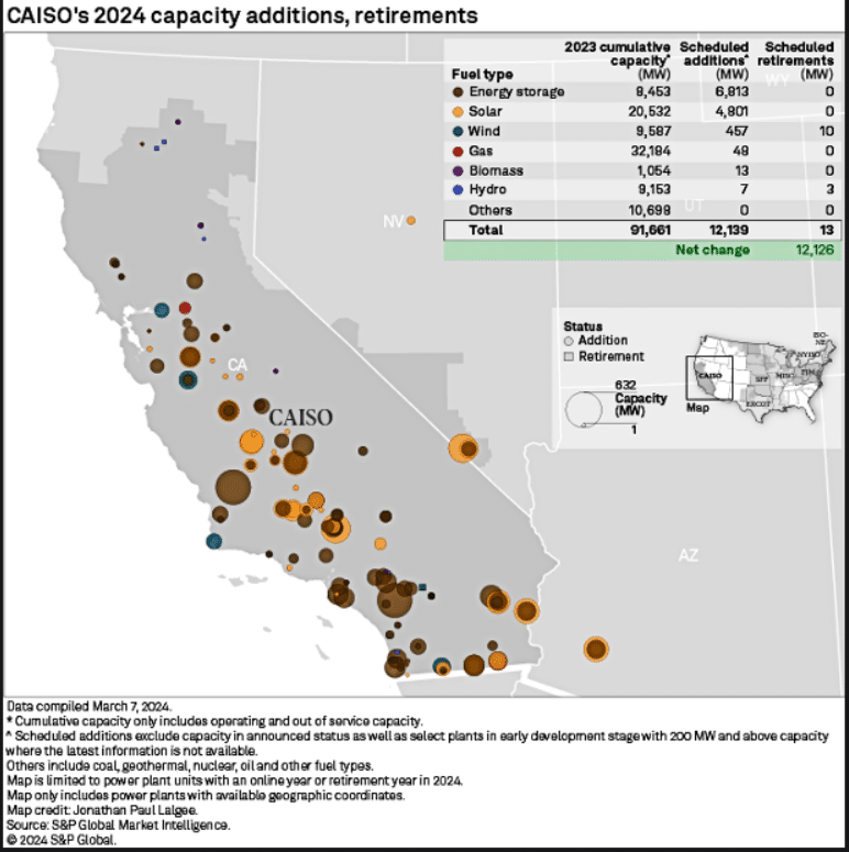 Adiciones y retiros de capacidad ISO 2024 de California