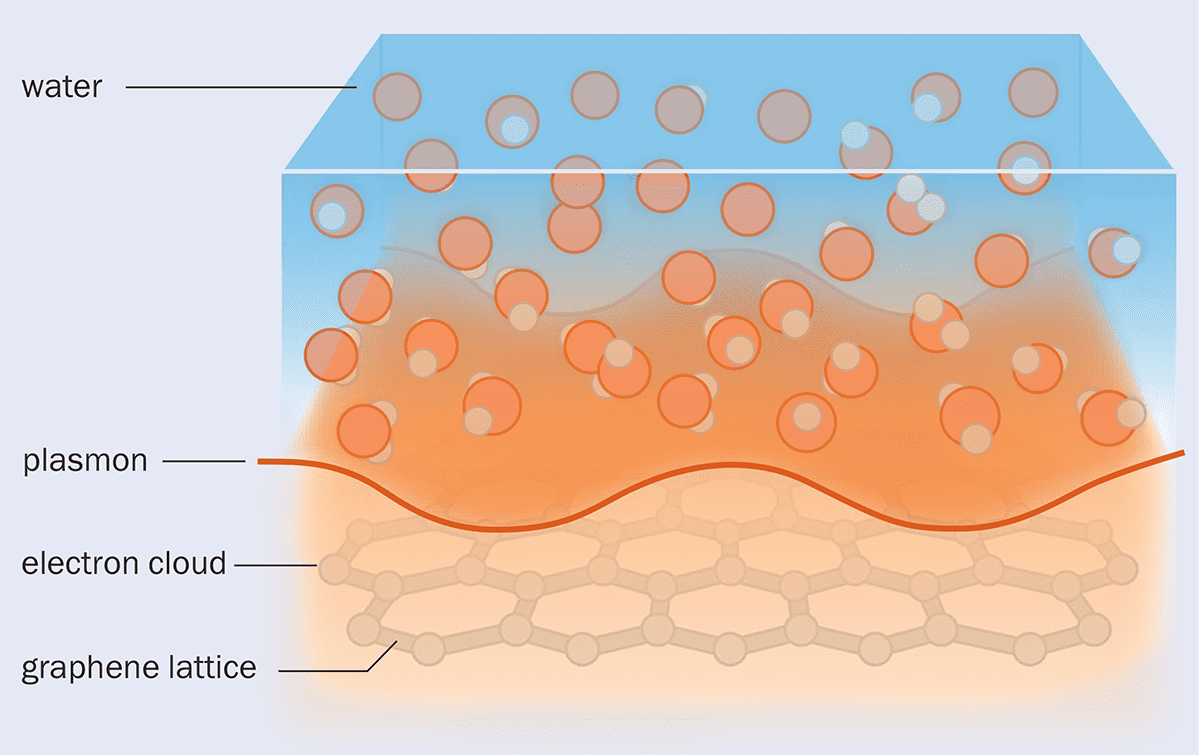 Diagram av vätska som strömmar över ett hexagonalt galler