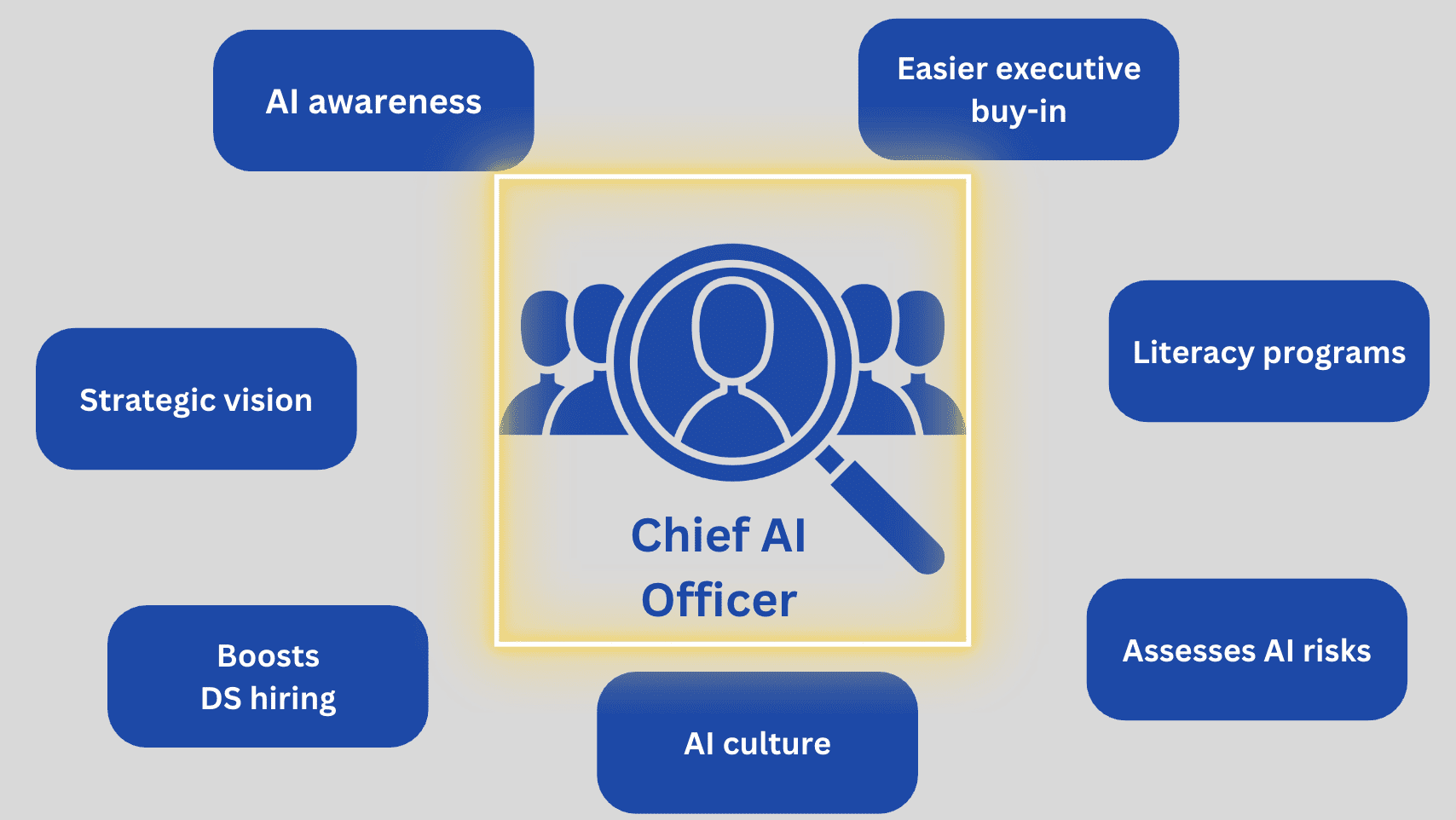 De opkomst van Chief AI Officer