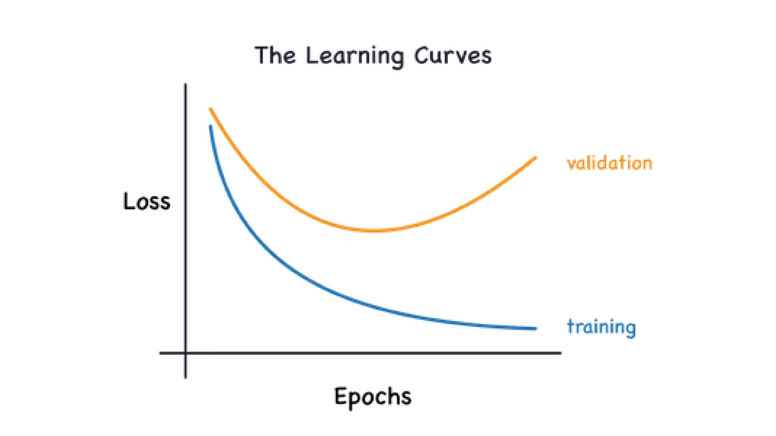 Curve di apprendimento