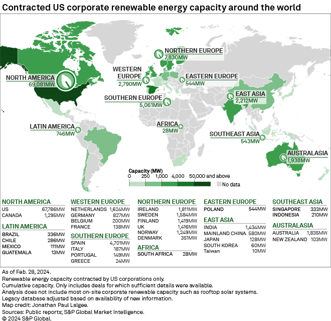 米国企業の世界的な再生可能エネルギー容量
