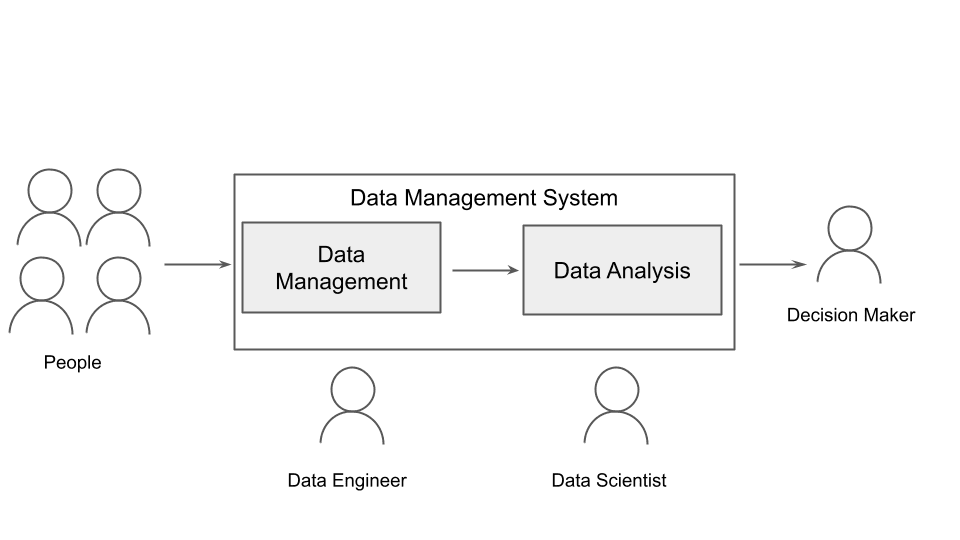 The data management pipeline from the data storytelling perspective