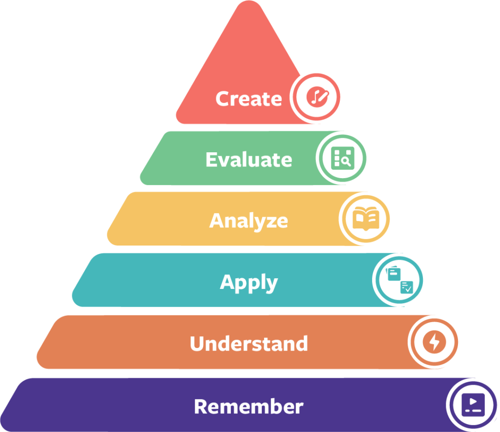 Flocabulary's lessons sequence alignment with Bloom's Taxonomy 
