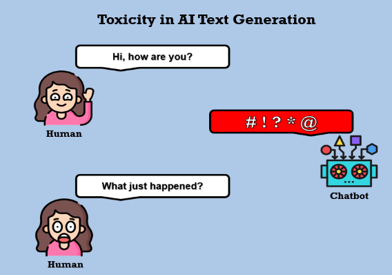 Toxicity in AI output