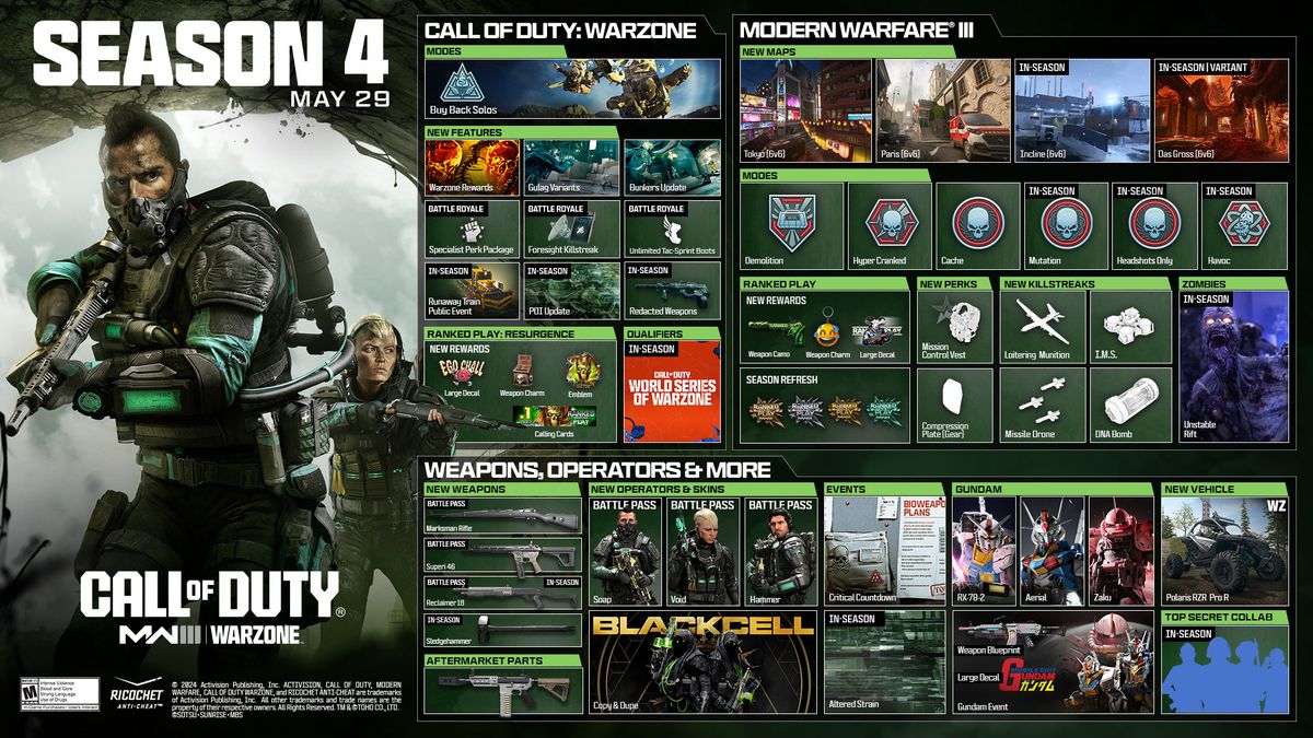 A graphic shows all of the new maps, modes, weapons, and crossovers coming to MW3 season 4.