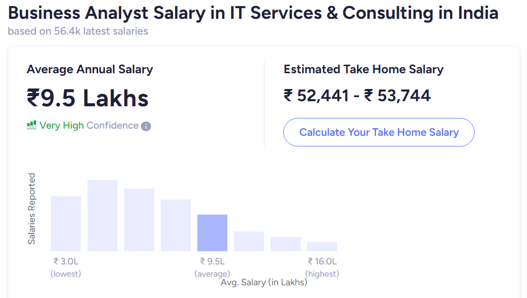 IT Consulting and Services business analyst salary
