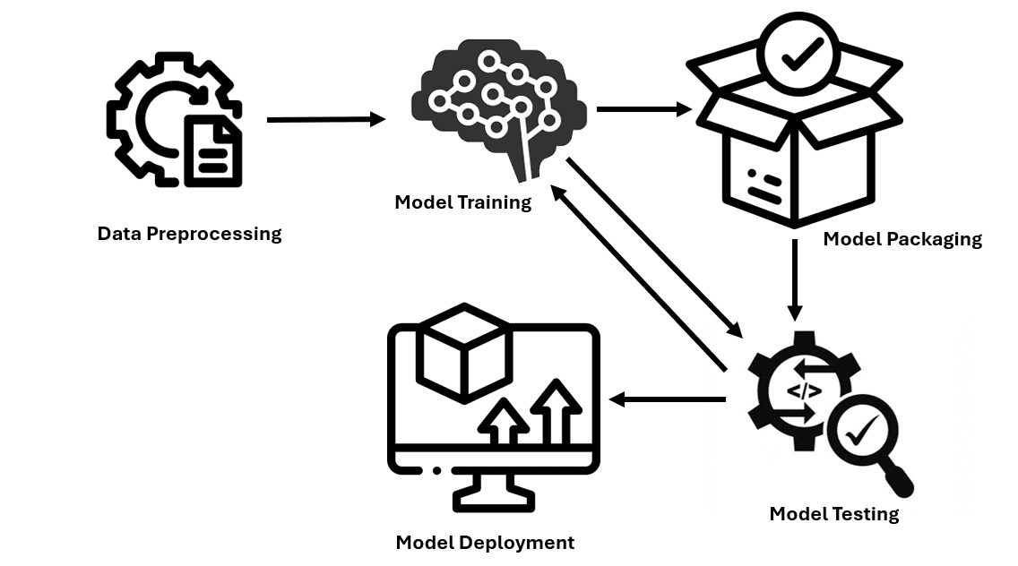 Deploying Machine Learning Models: A Step-by-Step Tutorial