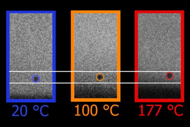Images showing particles hitting a metallic surface at about the same velocity, but at three different temperatures: 20 C, 100 C and 177 C. The hotter the temperature, the higher the particle rebounds