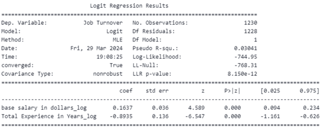 Guide on Running a Binary Logistic Regression Model with Julius