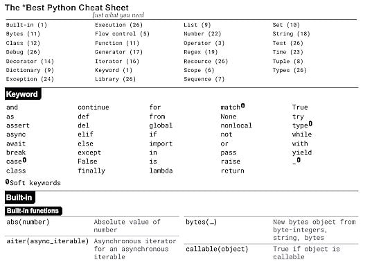 The Best Python Cheat Sheet