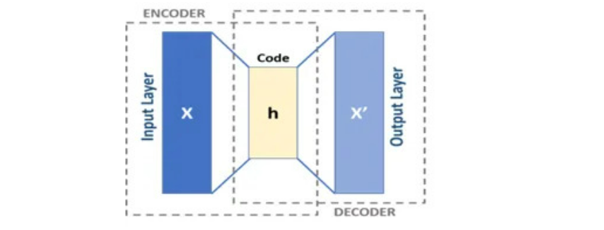Autoencoder