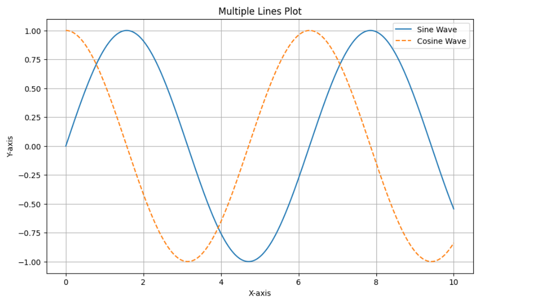 line plot with matplotlib
