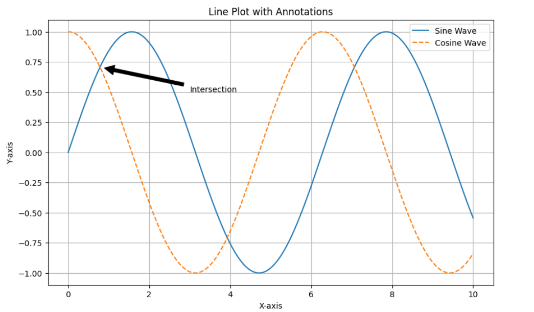 line plot with matplotlib