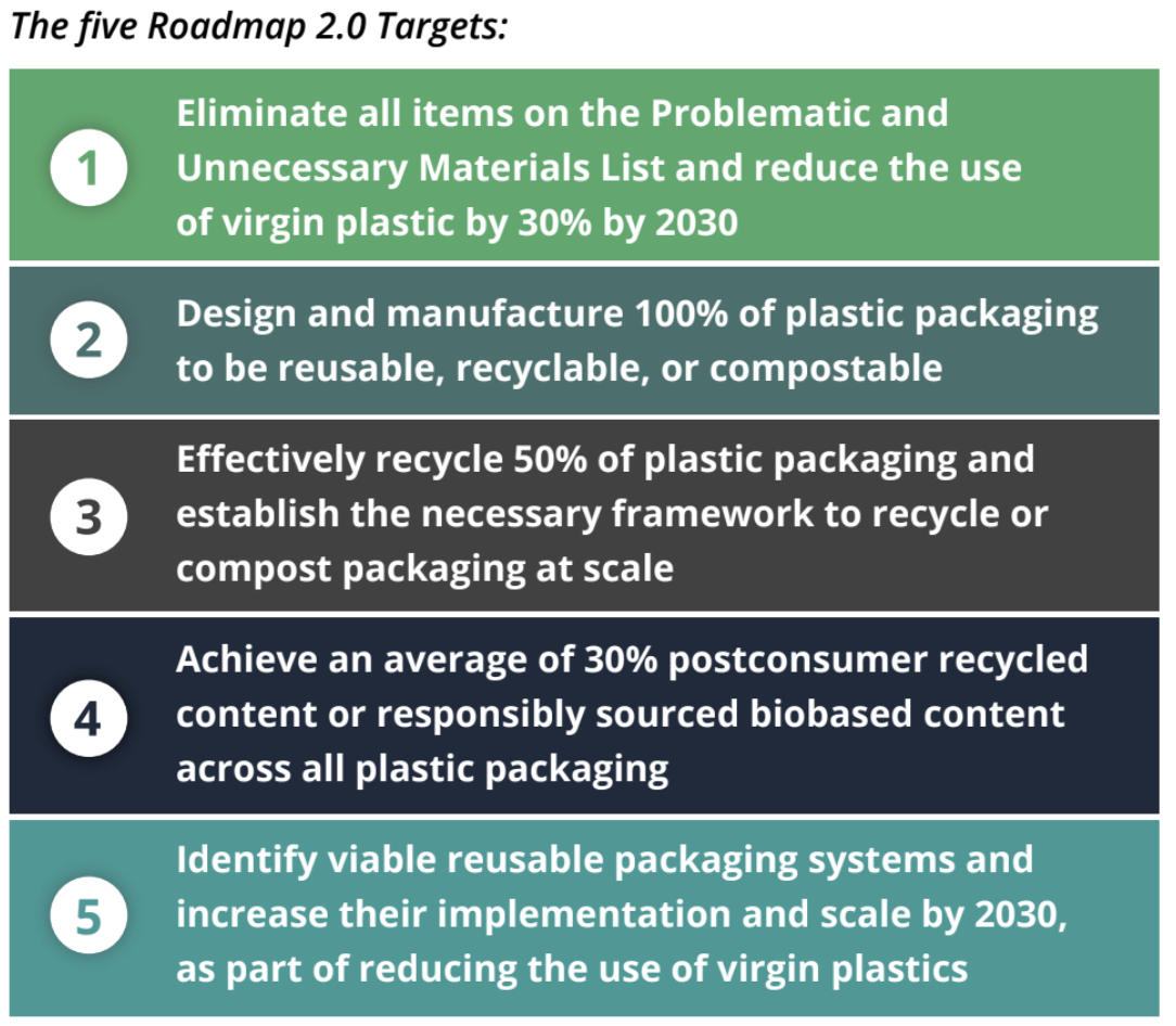 The U.S. Plastic's Pact new targets.