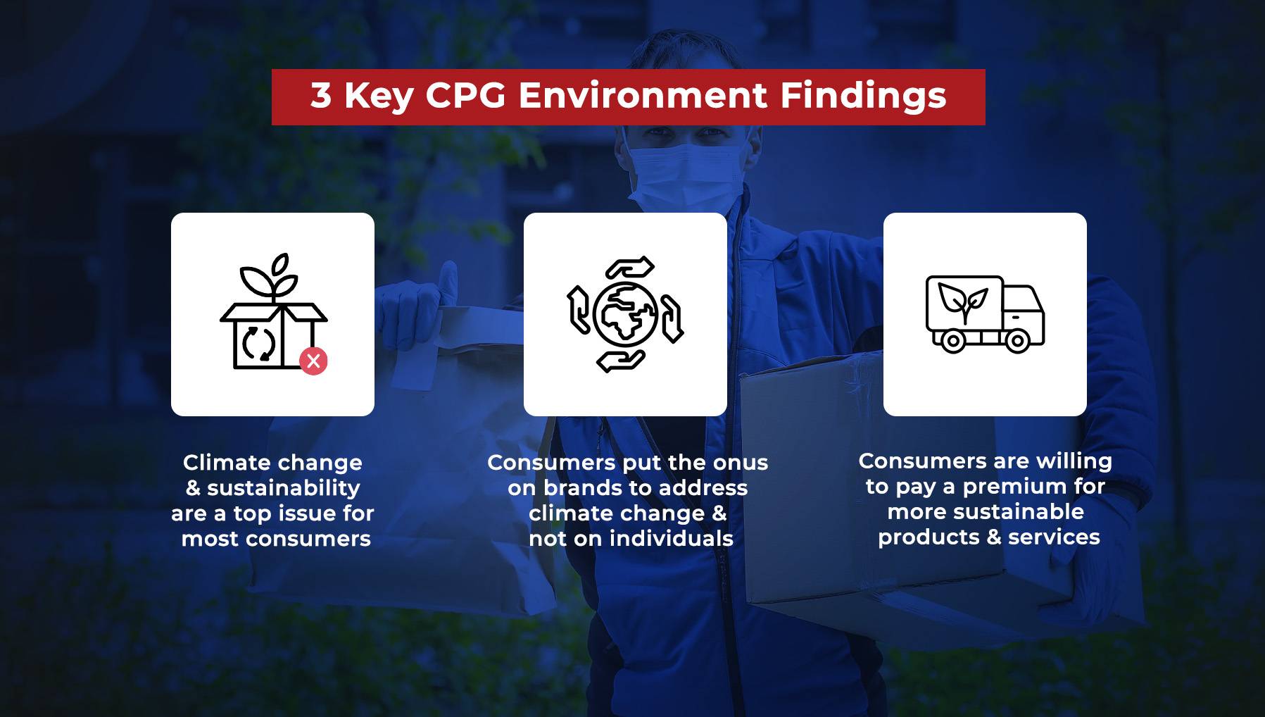 3 Key CPG Environment Findings