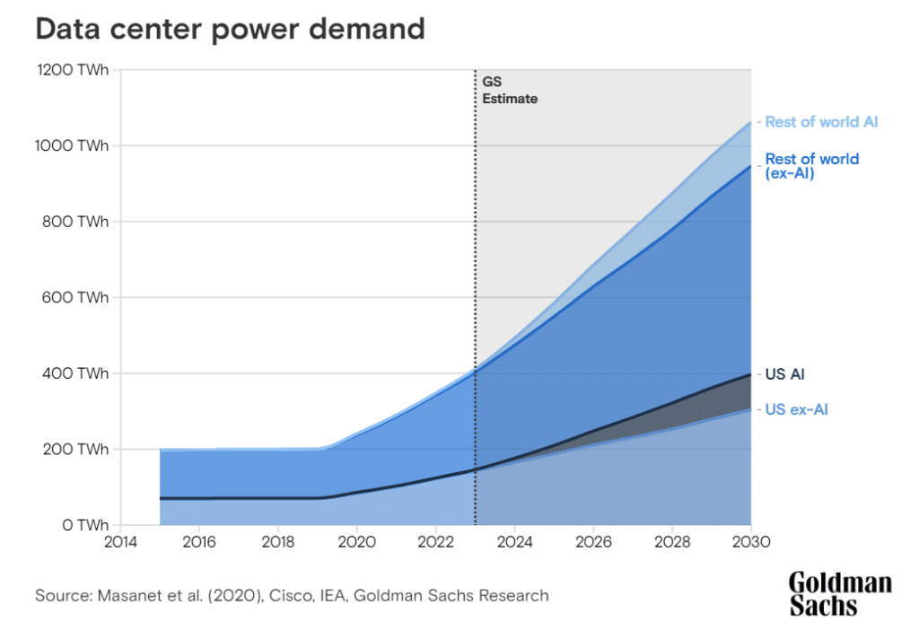 data center power demand 2030