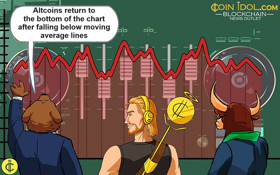 Altcoins return to the bottom of the chart after falling below moving average lines