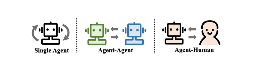 AutoGen Framework for Agentic Workflow